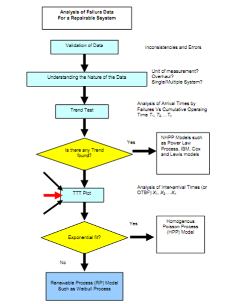 3.3 presentation assignment maintenance and reliability